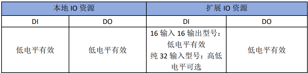 IO有效电平态