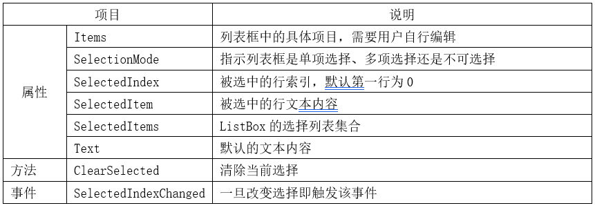 winform 实战教程——1.2.3 ListBox列表框控件-工控吧！