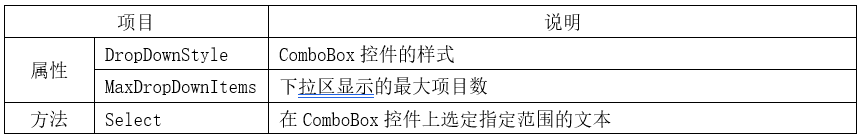 winform实战教程——1.2.4 ComboBox组合框控件-工控吧！