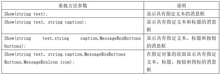 winform实战教程——1.2.5 对话框窗口-工控吧！