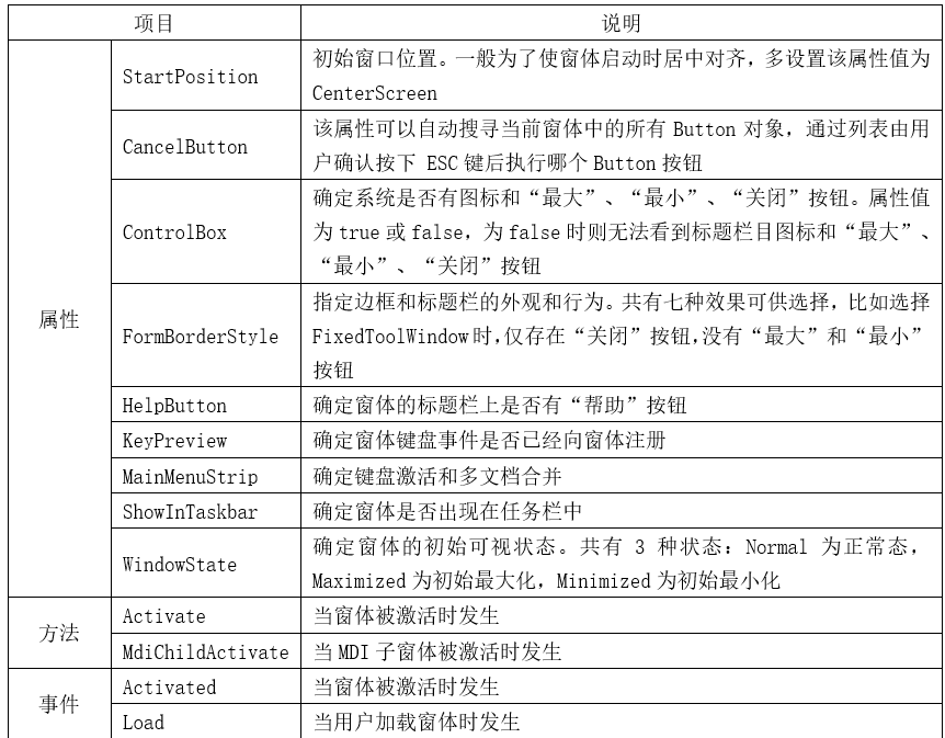 winform 实战教程——1.3 多文档界面（MDI）-工控吧！