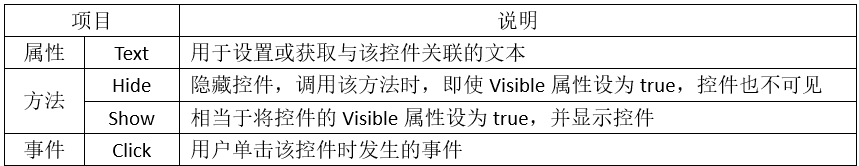winform 实战教程——1.2.1 label标签控件-工控吧！