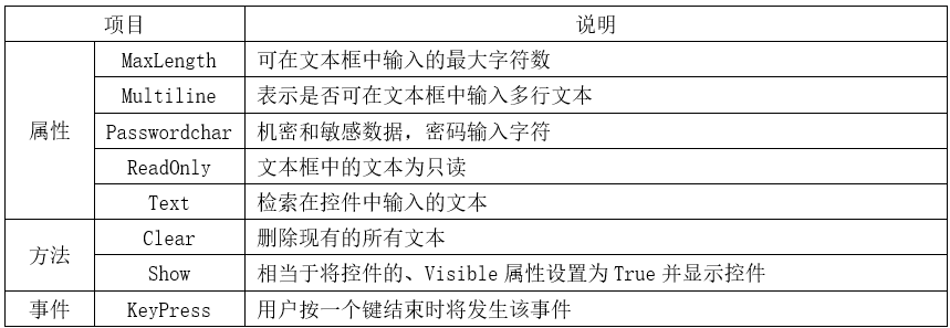 winform实战教程——1.2.2 TextBox文本框控件和Button按钮控件-工控吧！
