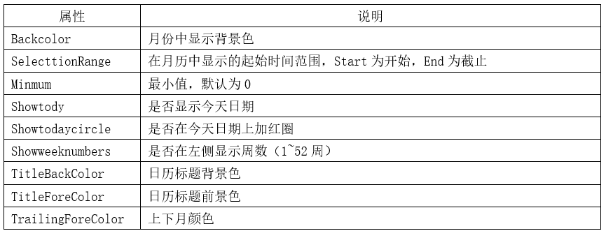 winform实战教程——2.11 mothCalendar日历控件-工控吧！