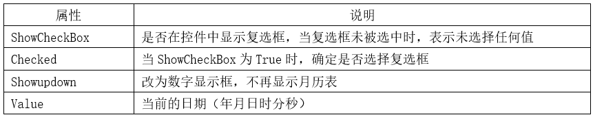 winform实战教程——2.12 DataTimePicker控件-工控吧！