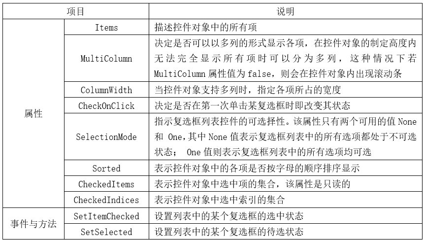 winform实战教程——2.9 CheckedListBox控件-工控吧！