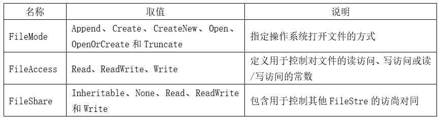 3.2.2