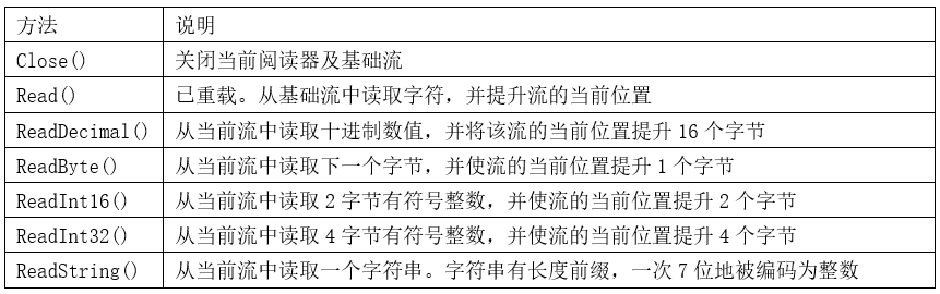 winform实战教程——3.4 读写二进制文件-工控吧！