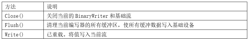 3.4.2