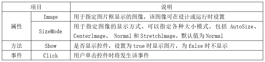 winform实战教程——图片框控件（PictureBox）-工控吧！