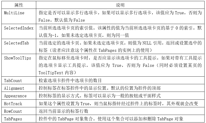 winform实战教程——2.3 选项卡控件（tabControl）-工控吧！