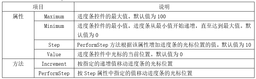 winform实战教程——2.4 进度条控件（progressBarl）-工控吧！