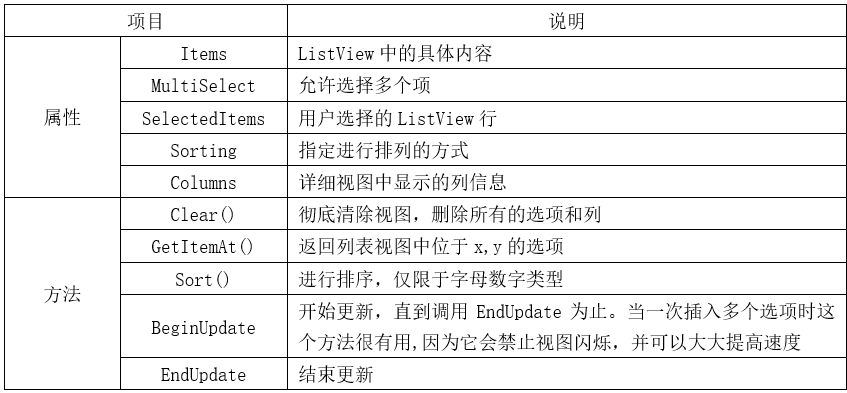 winform实战教程——2.7 ListView控件-工控吧！