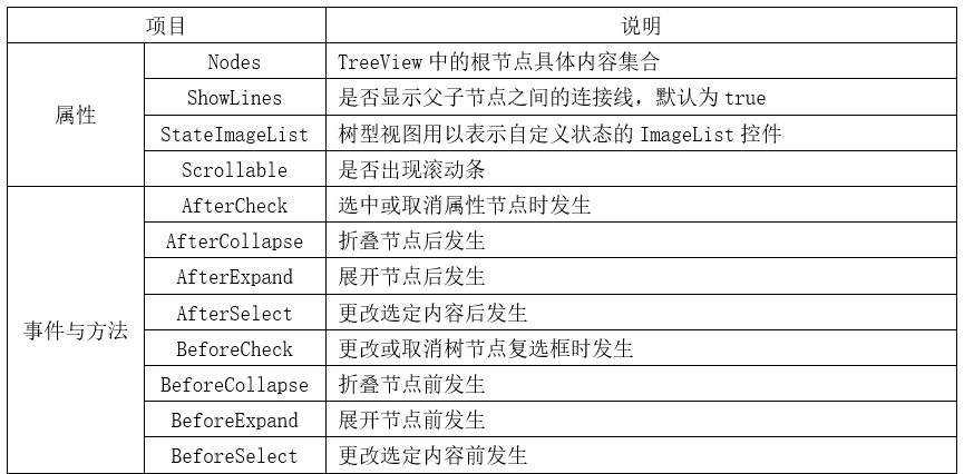 winform实战教程——2.8 TreeView控件-工控吧！